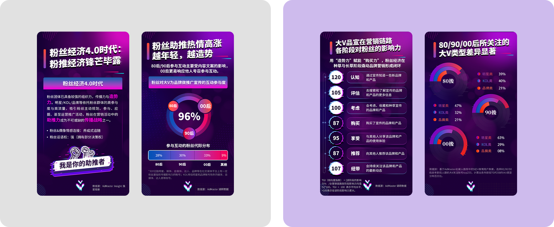 小程序文案排版設(shè)計 小程序開發(fā)png