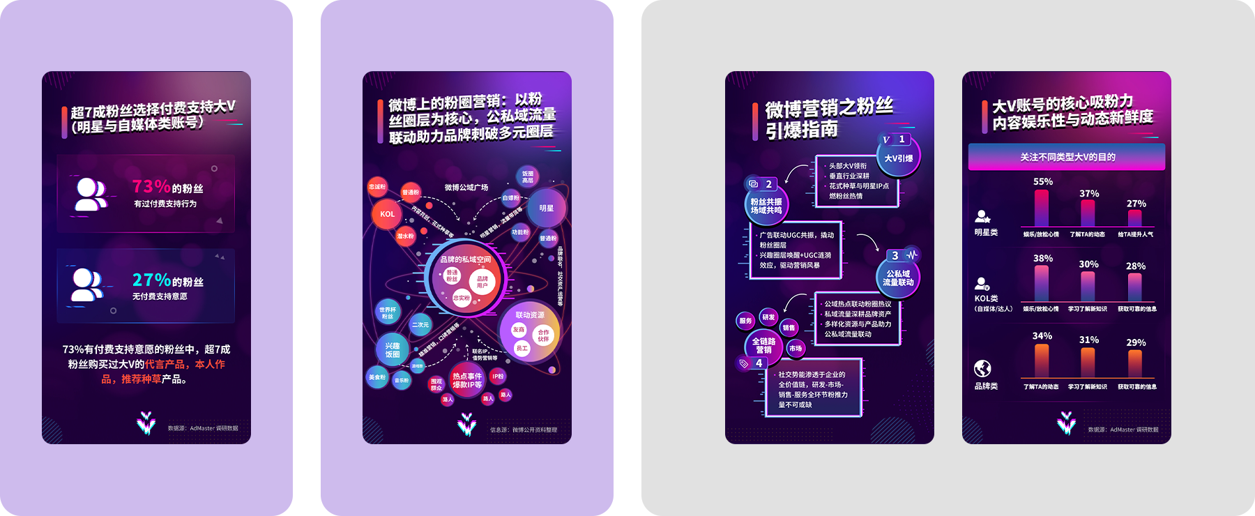 小程序數(shù)據(jù)多元化表達(dá) h5制作png