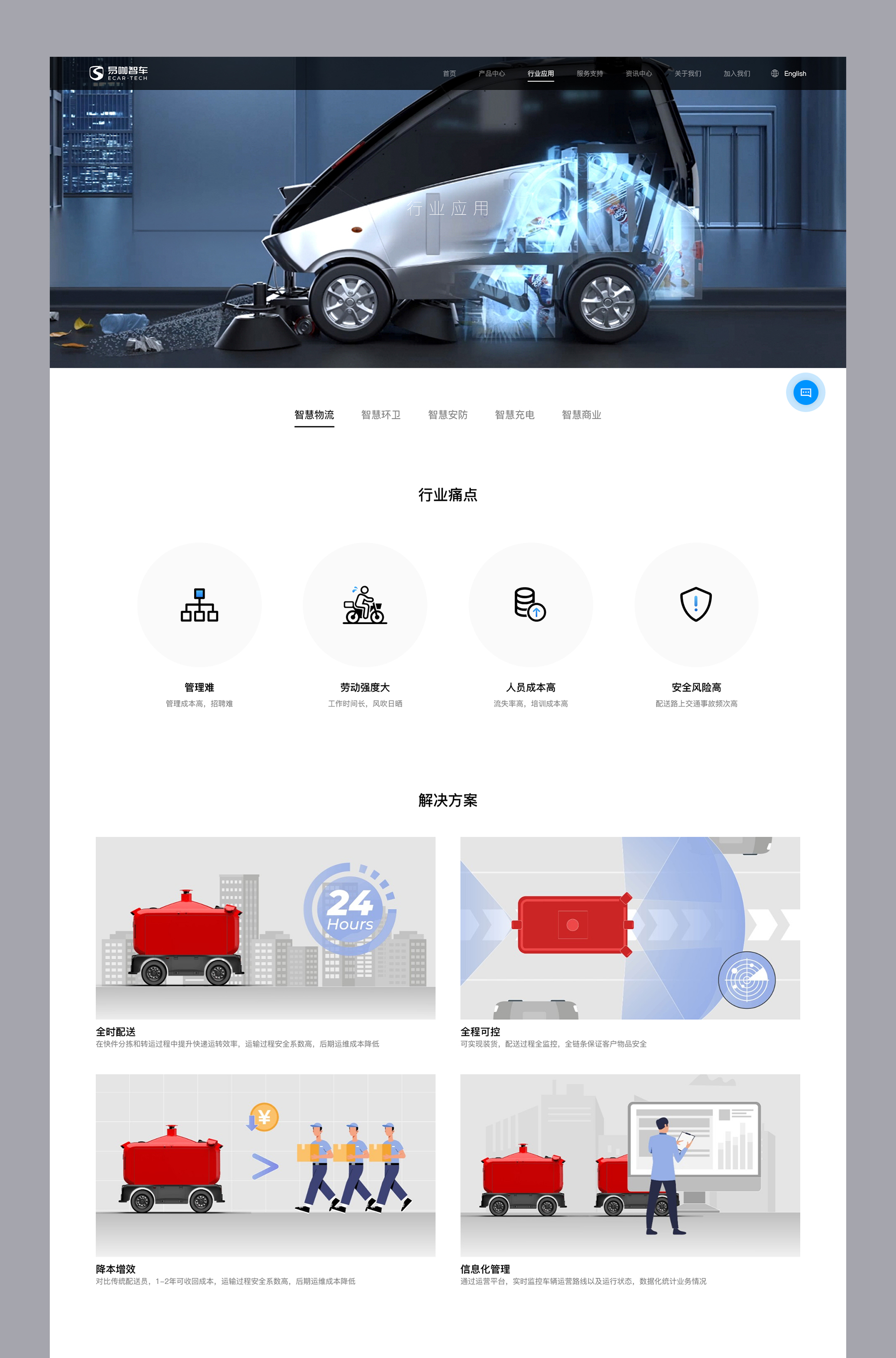 服務(wù)支持頁(yè)面圖標(biāo)運(yùn)用 標(biāo)識(shí)設(shè)計(jì)jpg