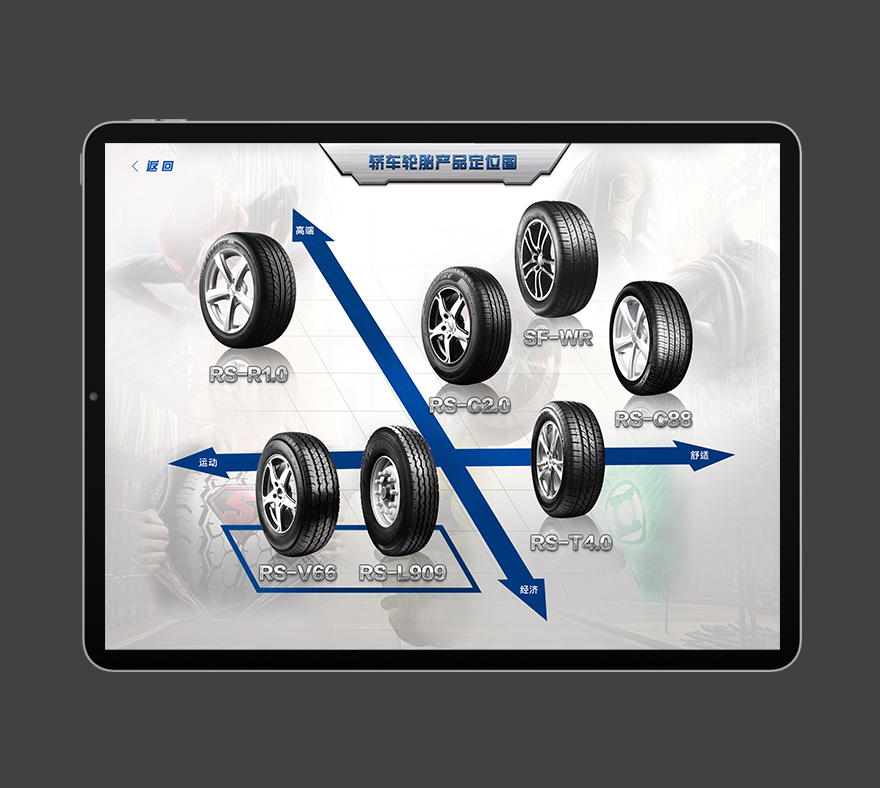 產(chǎn)品型號(hào)介紹網(wǎng)頁(yè)開(kāi)發(fā) 軟件開(kāi)發(fā)png